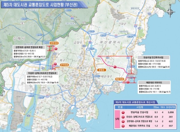 6대 광역시 혼잡도로 개선사업계획